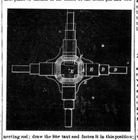 Picture 5 of 10 from Scientific American, Vol. 32, No. 4 (1875) (1875), leaf 5