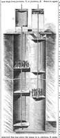 Picture 5 of 11 from Scientific American, Vol. 32, No. 7 (1875) (1875), leaf 4