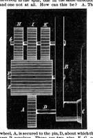 An illustration from Scientific American, Vol. 32, No. 10 (1875) (1875)