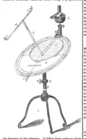 An illustration from Scientific American, Vol. 32, No. 15 (1875) (1875)