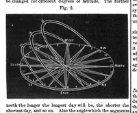 Picture 7 of 16 from Scientific American, Vol. 32, No. 17 (1875) (1875), leaf 4