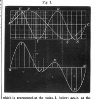 Picture 14 of 16 from Scientific American, Vol. 32, No. 17 (1875) (1875), leaf 9
