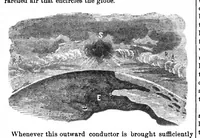An illustration from Scientific American, Vol. 32, No. 26 (1875) (1875)