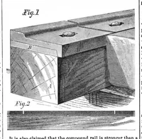 An illustration from Scientific American, Vol. 33, No. 2 (1875) (1875)