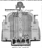 An illustration from Scientific American, Vol. 33, No. 5 (1875) (1875)