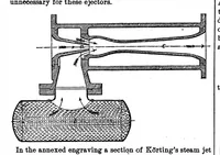Picture 6 of 14 from Scientific American, Vol. 33, No. 8 (1875) (1875), leaf 4