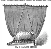 Picture 6 of 16 from Scientific American, Vol. 33, No. 9 (1875) (1875), leaf 4