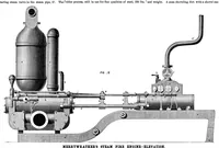 An illustration from Scientific American, Vol. 33, No. 11 (1875) (1875)