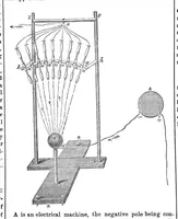 Picture 6 of 13 from Scientific American, Vol. 33, No. 13 (1875) (1875), leaf 6
