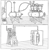 An illustration from Scientific American, Vol. 33, No. 16 (1875) (1875)