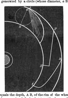 An illustration from Scientific American, Vol. 33, No. 17 (1875) (1875)
