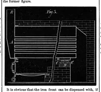 Picture 7 of 13 from Scientific American, Vol. 33, No. 22 (1875) (1875), leaf 4