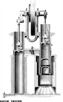 An illustration from Scientific American, Vol. 34, No. 5 (1876) (1876)