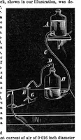 An illustration from Scientific American, Vol. 34, No. 9 (1876) (1876)