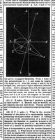 Picture 14 of 14 from Scientific American, Vol. 34, No. 13 (1876) (1876), leaf 12
