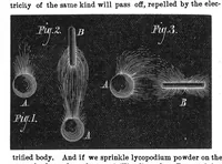 Picture 14 of 20 from Scientific American, Vol. 34, No. 14 (1876) (1876), leaf 6