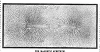 An illustration from Scientific American, Vol. 34, No. 16 (1876) (1876)