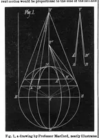 Picture 7 of 17 from Scientific American, Vol. 34, No. 16 (1876) (1876), leaf 6