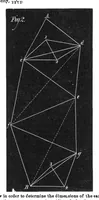 Picture 8 of 17 from Scientific American, Vol. 34, No. 16 (1876) (1876), leaf 6