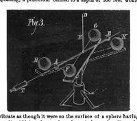 Picture 9 of 17 from Scientific American, Vol. 34, No. 16 (1876) (1876), leaf 6