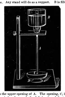 An illustration from Scientific American, Vol. 34, No. 21 (1876) (1876)
