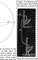 An illustration from Scientific American, Vol. 34, No. 24 (1876) (1876)