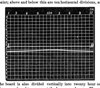 Picture 6 of 14 from Scientific American, Vol. 34, No. 26 (1876) (1876), leaf 5