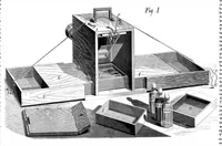 Picture 7 of 14 from Scientific American, Vol. 34, No. 26 (1876) (1876), leaf 7