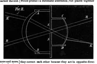 Picture 13 of 21 from Scientific American, Vol. 35, No. 4 (1876) (1876), leaf 9