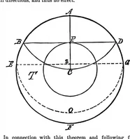 An illustration from Scientific American, Vol. 35, No. 8 (1876) (1876)