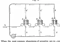 Picture 11 of 11 from Scientific American, Vol. 35, No. 9 (1876) (1876), leaf 9