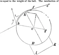 Picture 8 of 13 from Scientific American, Vol. 35, No. 17 (1876) (1876), leaf 7