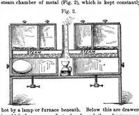Picture 11 of 12 from Scientific American, Vol. 35, No. 19 (1876) (1876), leaf 10