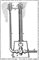 An illustration from Scientific American, Vol. 35, No. 19 (1876) (1876)