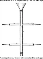 Picture 3 of 13 from Scientific American, Vol. 35, No. 22 (1876) (1876), leaf 3