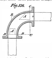 An illustration from Scientific American, Vol. 36, No. 5 (1877) (1877)