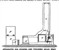 Picture 2 of 14 from Scientific American, Vol. 37, No. 2 (1877) (1877), leaf 3