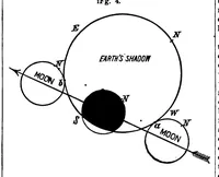 An illustration from Scientific American, Vol. 38, No. 5 (1878) (1878)