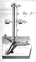 An illustration from Scientific American, Vol. 38, No. 6 (1878) (1878)