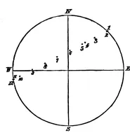 An illustration from Scientific American, Vol. 38, No. 22 (1878) (1878)