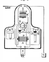 An illustration from Scientific American, Vol. 39, No. 1 (1878) (1878)