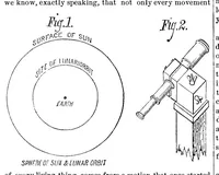 An illustration from Scientific American, Vol. 39, No. 3 (1878) (1878)