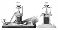 An illustration from Scientific American, Vol. 39, No. 3 (1878) (1878)