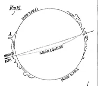 An illustration from Scientific American, Vol. 39, No. 4 (1878) (1878)