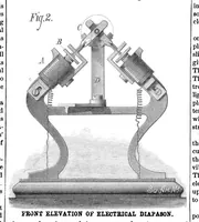 An illustration from Scientific American, Vol. 39, No. 15 (1878) (1878)