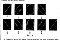 Picture 3 of 12 from Scientific American, Vol. 39, No. 15 (1878) (1878), leaf 3