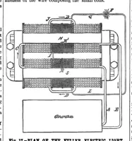 Picture 9 of 17 from Scientific American, Vol. 40, No. 14 (1879) (1879), leaf 5