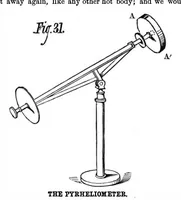 Picture 5 of 11 from Scientific American, Vol. 41, No. 5 (1879) (1879), leaf 4