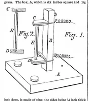 Picture 11 of 13 from Scientific American, Vol. 41, No. 18 (1879) (1879), leaf 13
