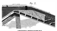 Picture 4 of 13 from Scientific American, Vol. 41, No. 18 (1879) (1879), leaf 4